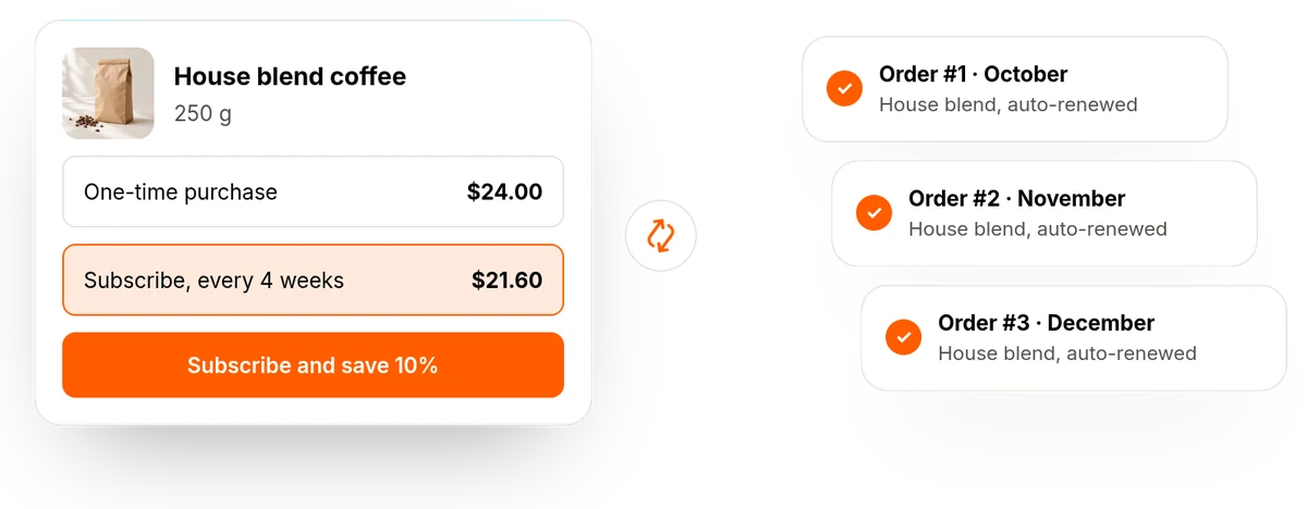 Subscribe and save option with recurring monthly orders