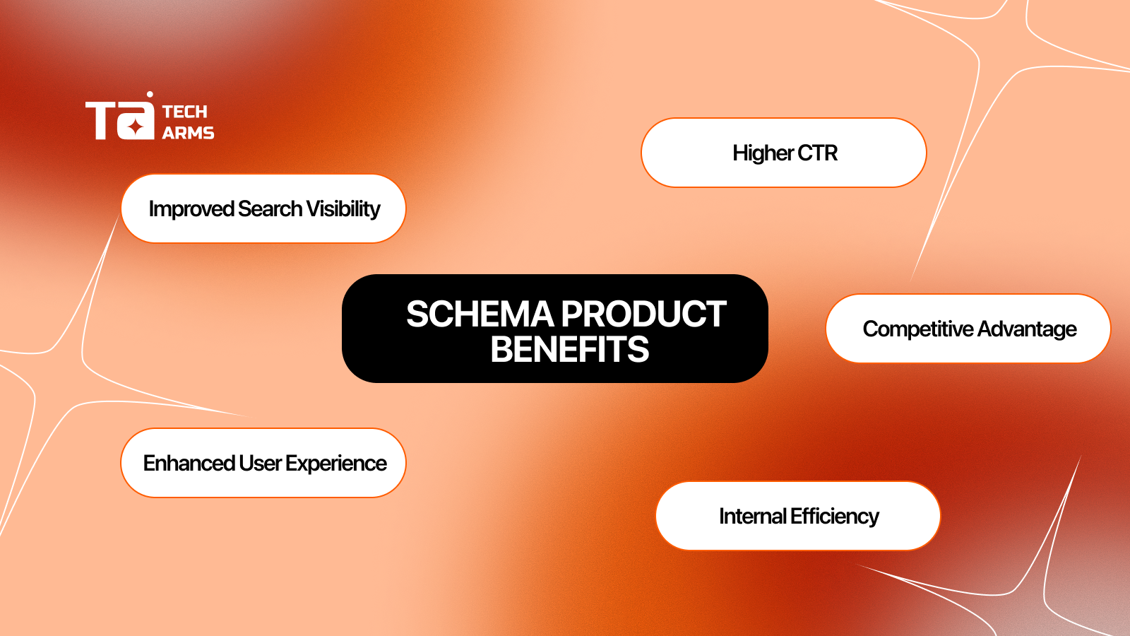 Schema product benefit
