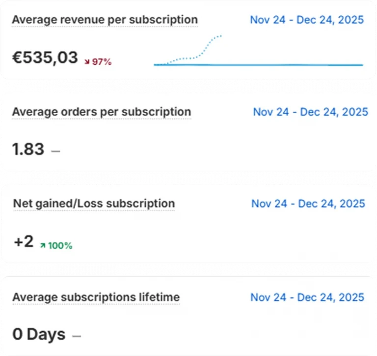subscription analyics for online store
