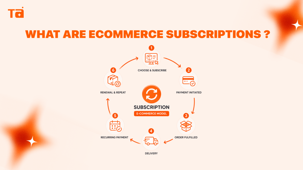 what are ecommerce subscriptions