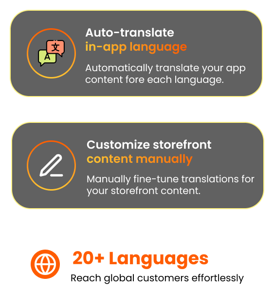 Preorder messages translated into 20+ languages