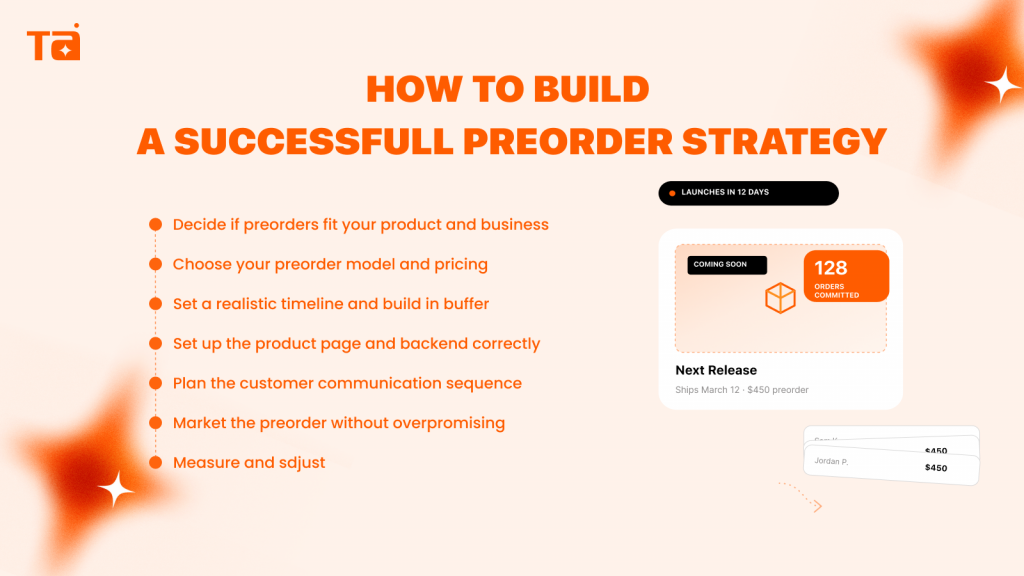 preorder strategy